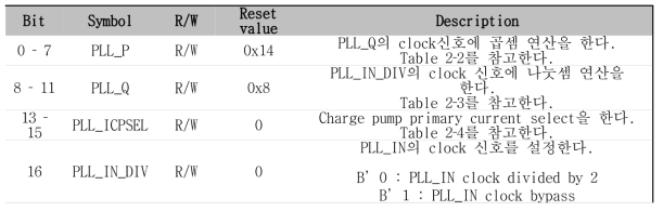 PLL Control Register (0x0044 0030)