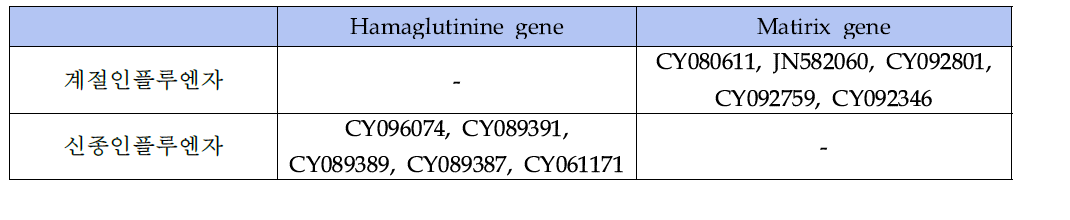 IFNV target gene의 공개 유전정보 확보 및 DB 구축
