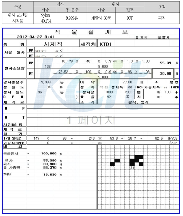 조건별 test를 위한 시제직 설계