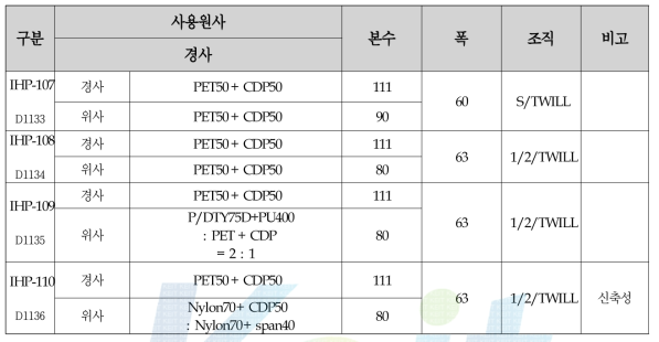 직물 설계조건 (경위사 적용)