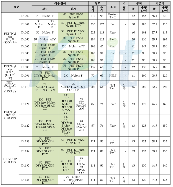 직물 제직 spec.