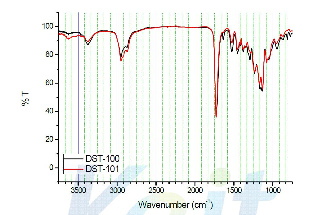 공정 개발한 UDMA유도체인 DST-100과 DST-101의 FT-IR spctrum