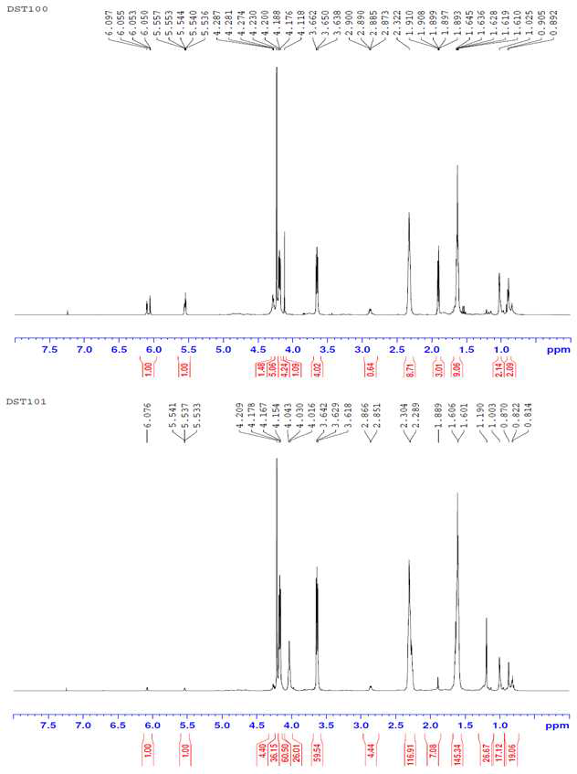 공정개발한 UDMA유도체인 DST-100과 DST-101의 ¹H-NMR chart