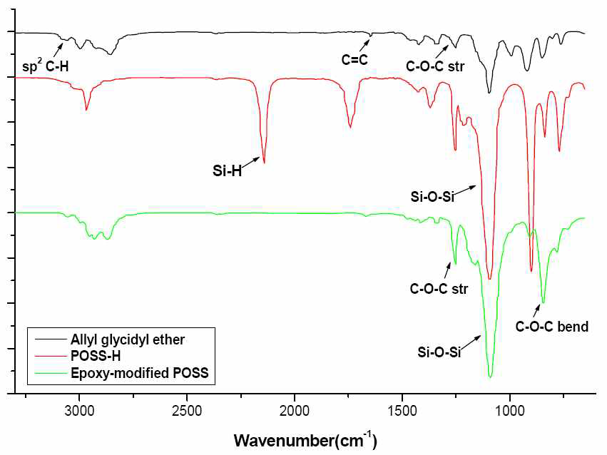 Epoxy-modified POSS의 FT-IR Chart