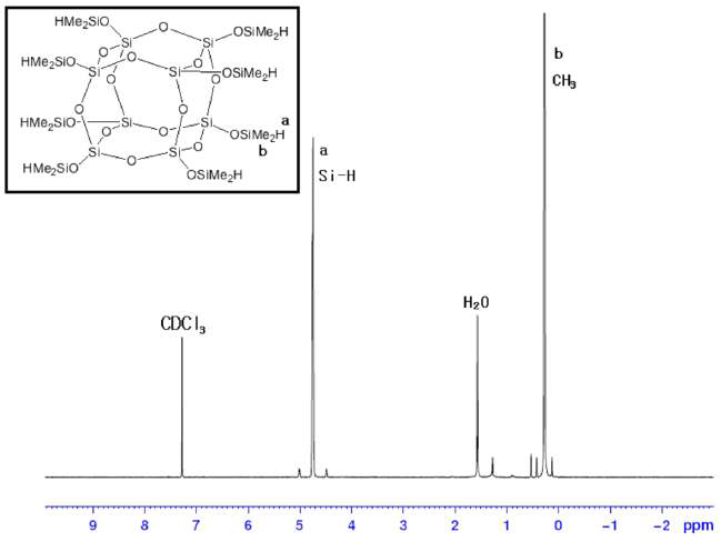 POSS-H (기본 Cage구조)의 ¹H-NMR 분석 Chart