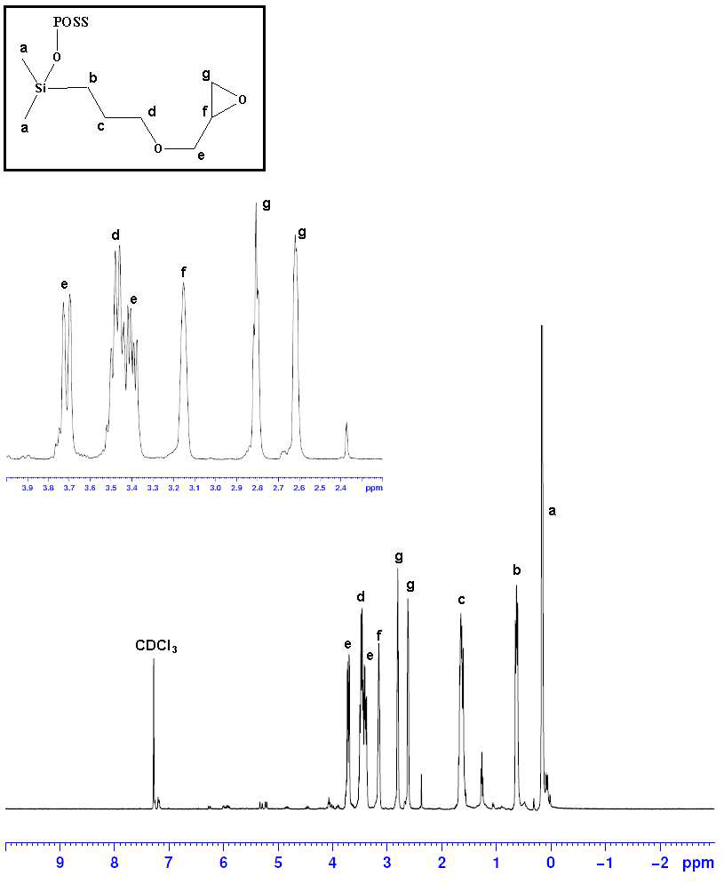 합성된 Epoxy-modified POSS의 ¹H-NMR 분석