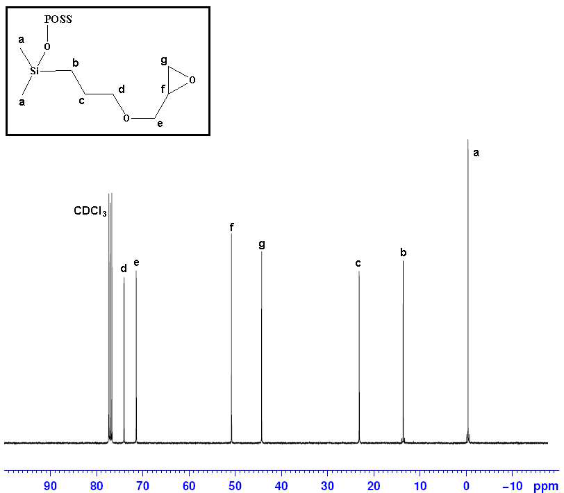 합성된 Epoxy-modified POSS의 ¹³C-NMR 분석