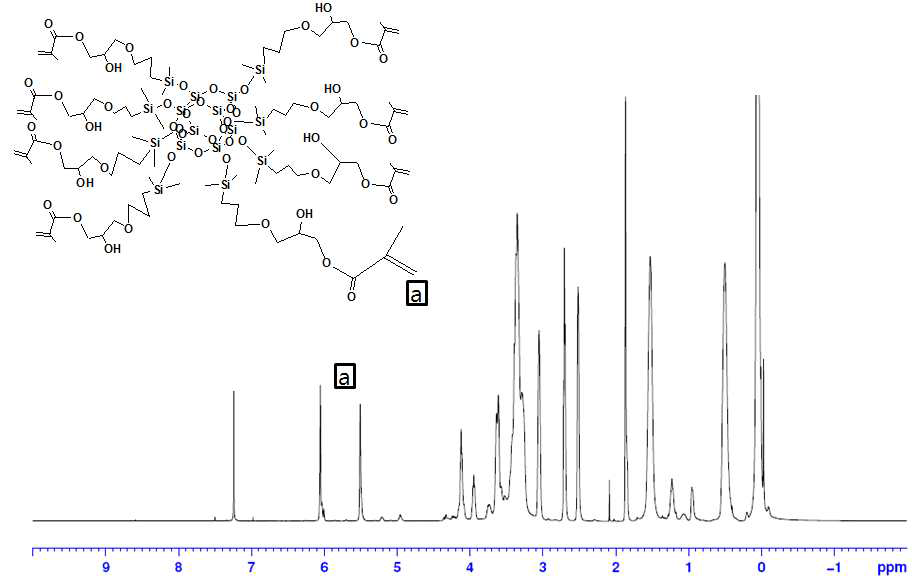 합성된 Methacryl-modified POSS의 ¹H NMR 분석