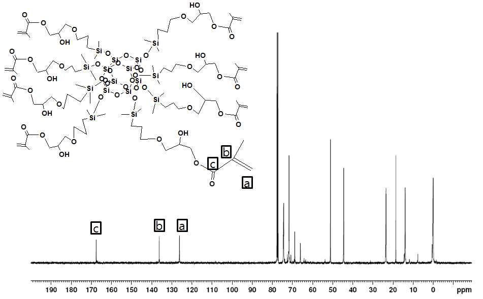 합성된 Methacryl-modified POSS의 C-¹³NMR 분석