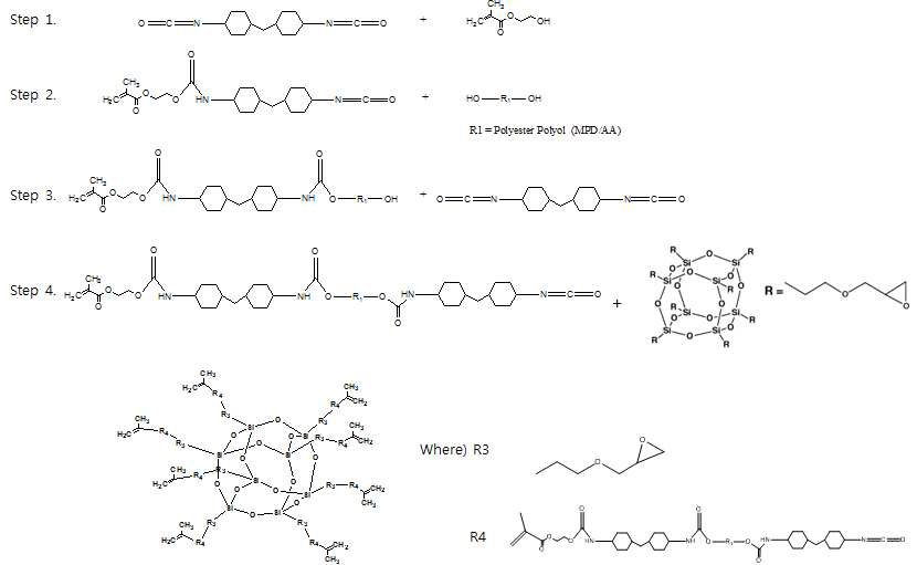 POSS가 도입된 methacryl 변성 우레탄프리폴리머의 공정기술 개발 합성과정