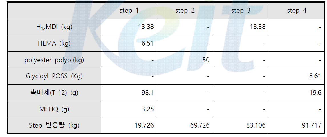 Step별 사용된 원료량 및 원료 종류