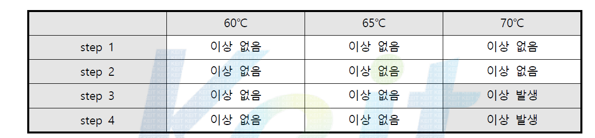 반응기 setting 온도에 따른 각 공정별 이상 유무