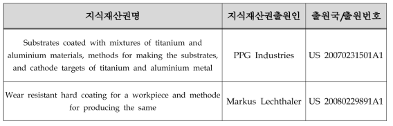 다이캐스팅 금형 코팅 기술 관련 국외 지식재산권 현황