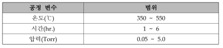 금형 하지층 질화처리 연구에 적용된 공정 변수
