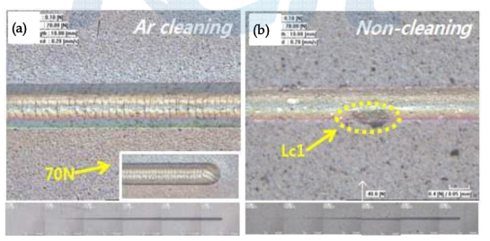 코팅 전처리 따른 접합력 비교 (a) Non-Cleaning, (b) 선형이온건을 이용한 cleaning