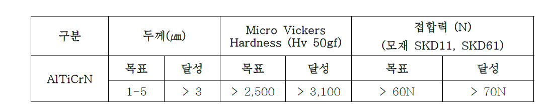 열충격 완화 buffer layer 경도 및 접합력