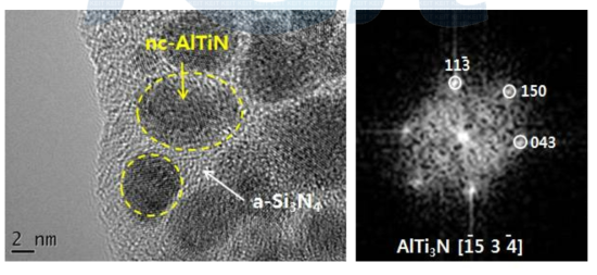 AlTiSiN 코팅막의 TEM plane view(좌)와 SAD pattern(우)