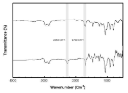 FT-IR spectrum of the PUA oligomers (a) after 1 hour (b) after 4 hours reaction