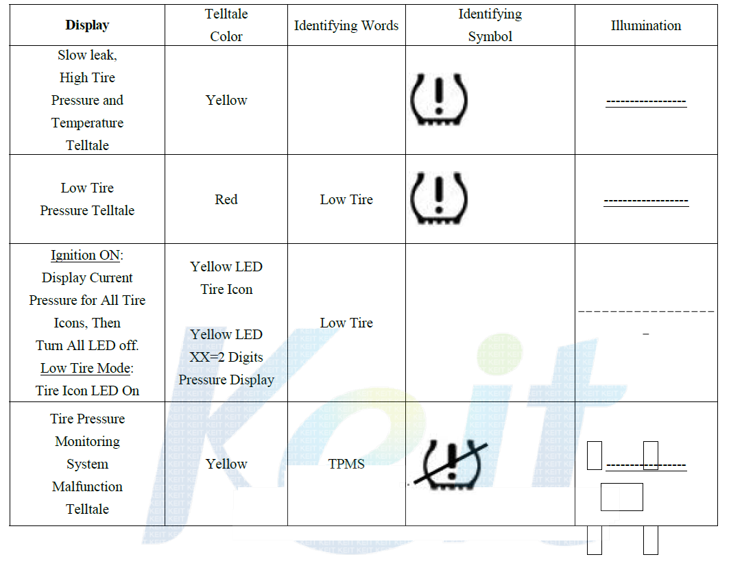 Display Requirements of Other OEM Automobile Manufacturers