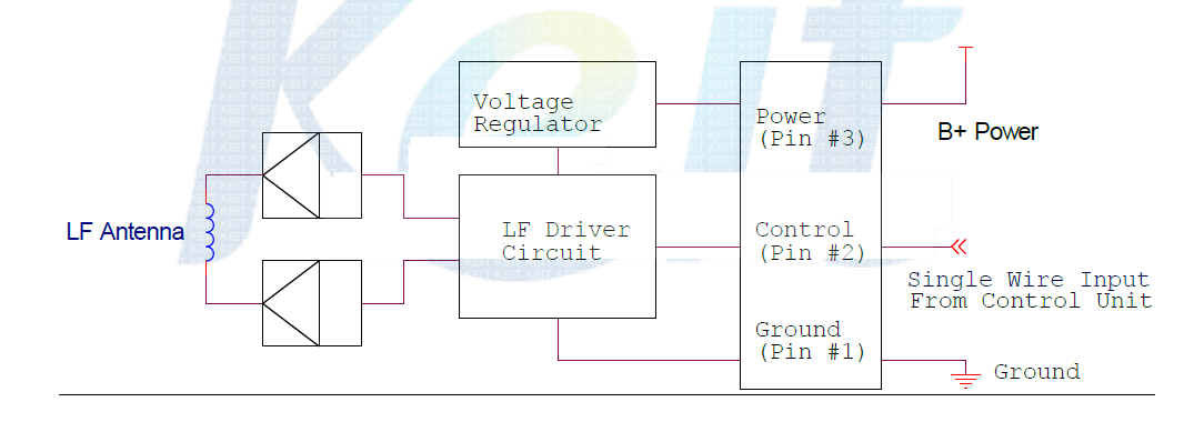 LF Trigger Signal Transmitter Block Diagram