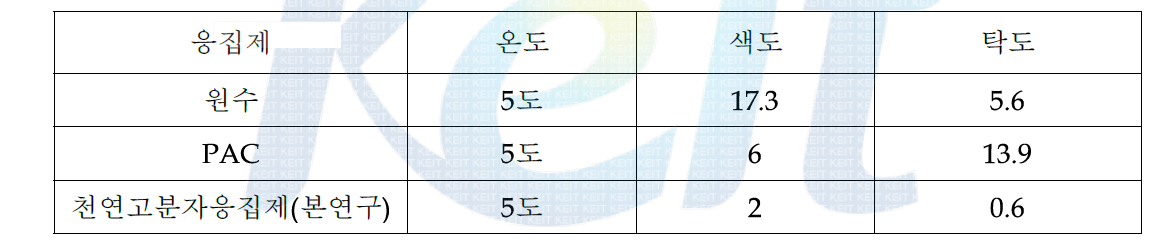 하이브리드 #3 응집제의 저온 적용성 시험