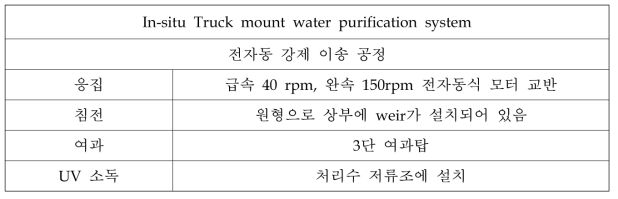 이동식 정수 장치 설계 PROCESS