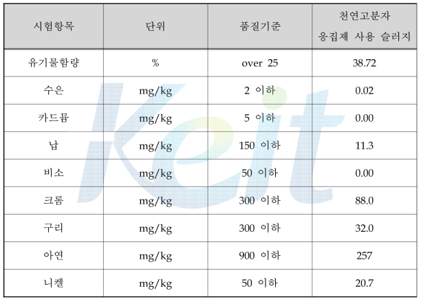 발생슬러지 성분 분석