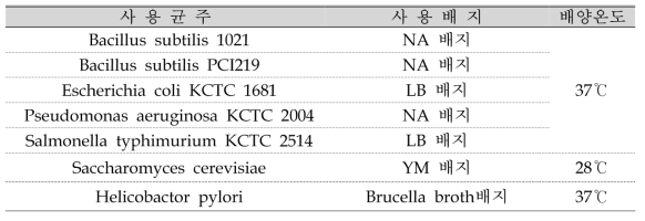 항균력 테스트에 사용된 배지