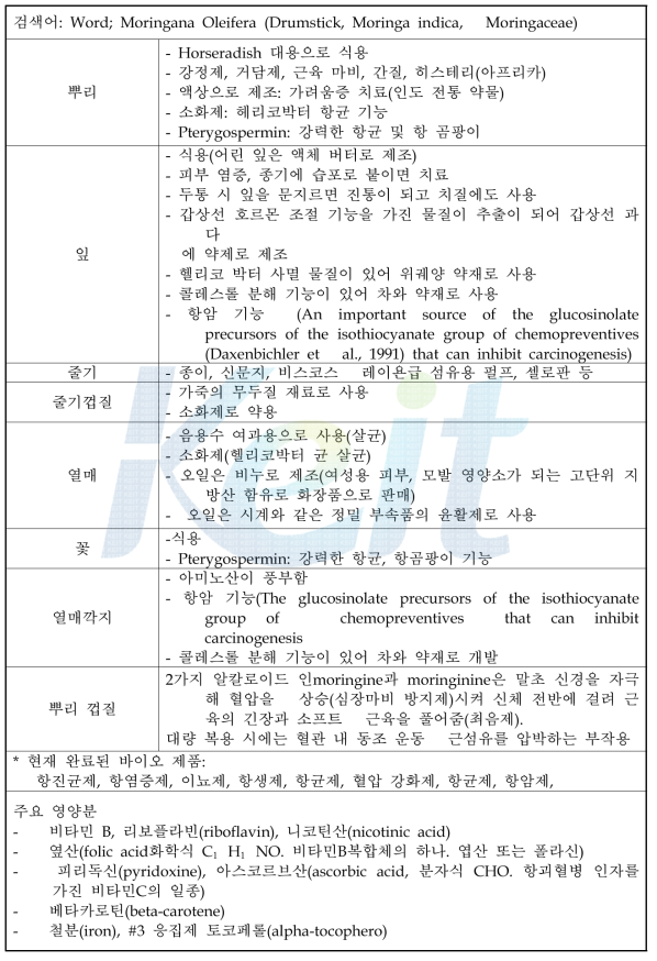 M. Oleifera 작물 전통 용도 조사