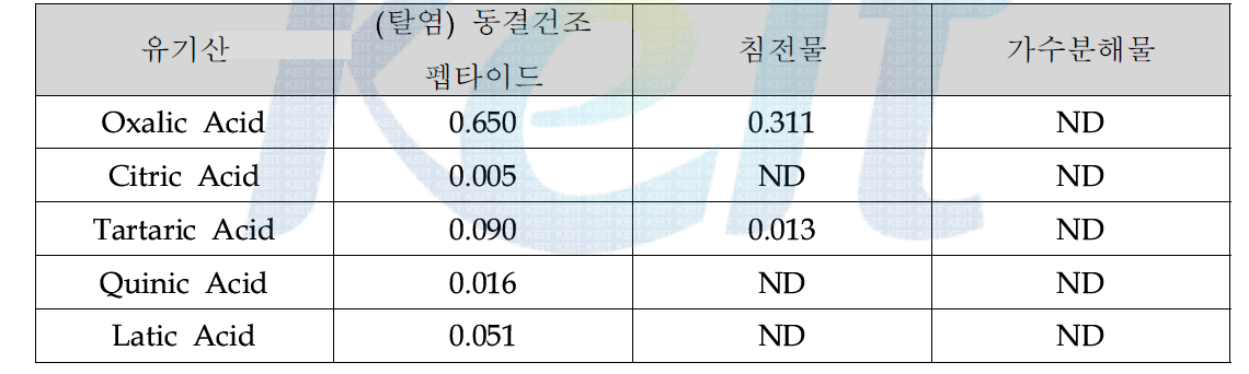 천연 펩타이드 응집제 내 유기산 분석 결과