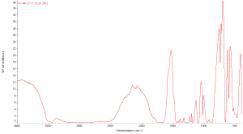Malic acid 구조확인을 위한 FT-IR 분석 결과