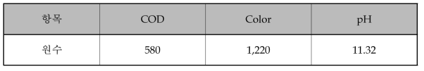 대상 폐수의 성상 (염색폐수)