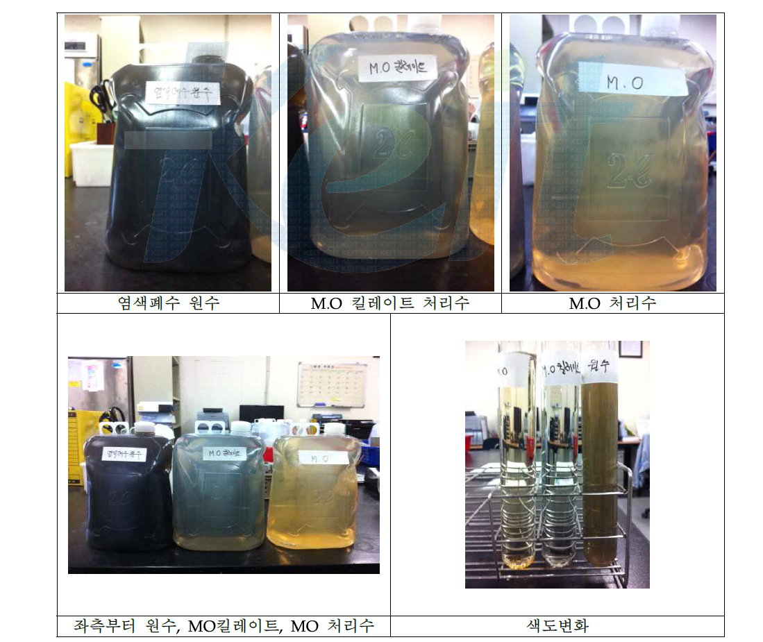 염색폐수 대상 응집테스트 결과