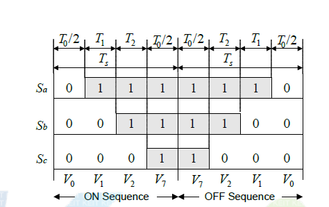 3상 전압 변조 방식에서의 스위칭 동작