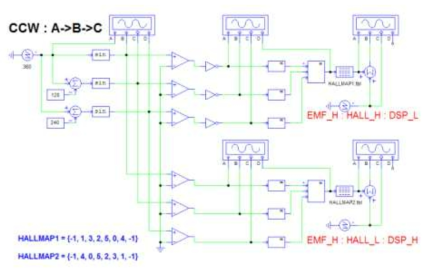 Hall Encoder Simulation Model