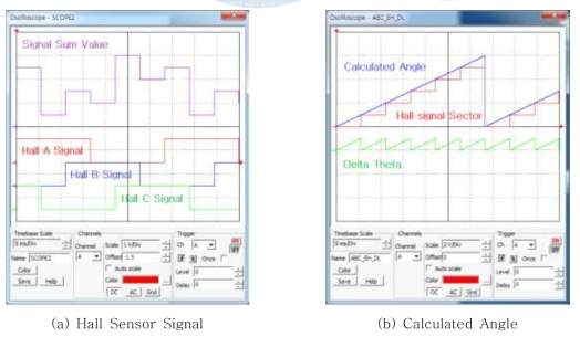 Hall Encoder Simulation Result