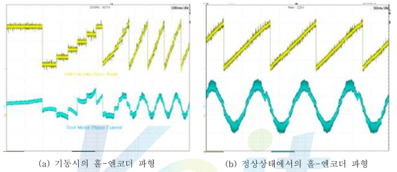 홀-엔코더 기반 SVPWM 제어 실험 파형