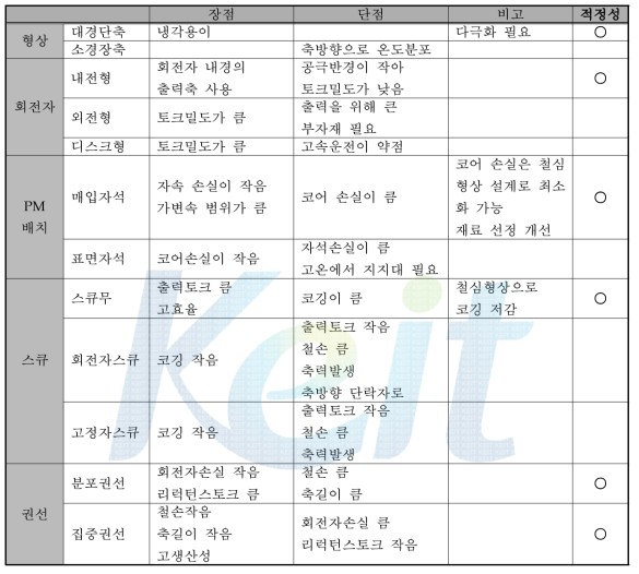 차량용 발전기 구조의 장단점 비교