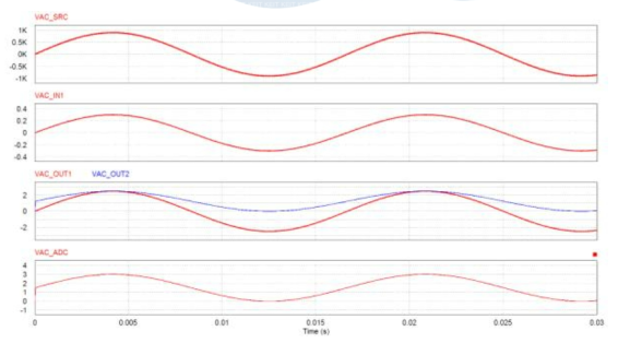 AC Voltage Sensor Circuit Result