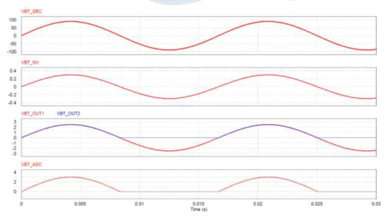 Battery Voltage Sensor Circuit Result