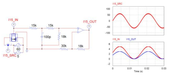 CAS 15-NP Current Sensor Circuit and Result