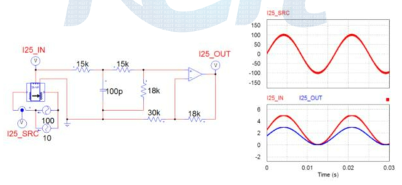 CAS 25-NP Current Sensor Circuit and Result