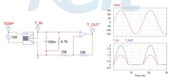 Thermal Sensor Circuit and Result