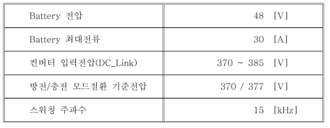 양방향 DC/DC 컨버터 시스템 설계 파라미터