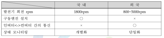 특수 차량용 발전 시스템의 비교