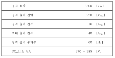 단상 풀브리지 정현파 인버터 설계 사양