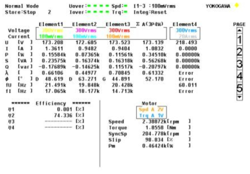 WT3000 분석 Data