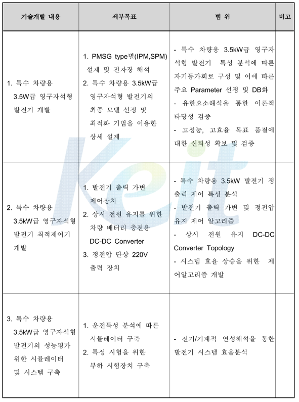 기술개발 내용 및 범위