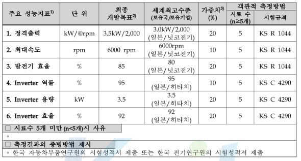 정량적 목표 및 달성도 평가 기준