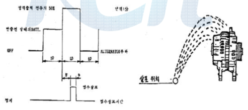 염수분무 시험 규격